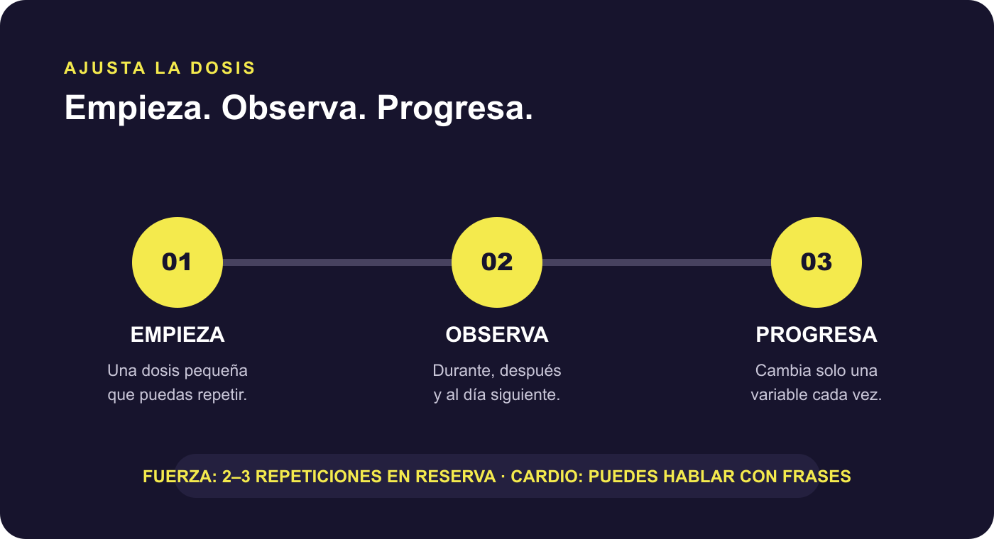 Guía para ajustar y progresar el ejercicio sin agotarte