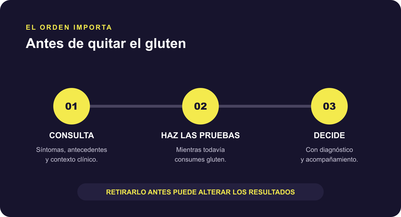 Orden recomendado antes de iniciar una dieta sin gluten
