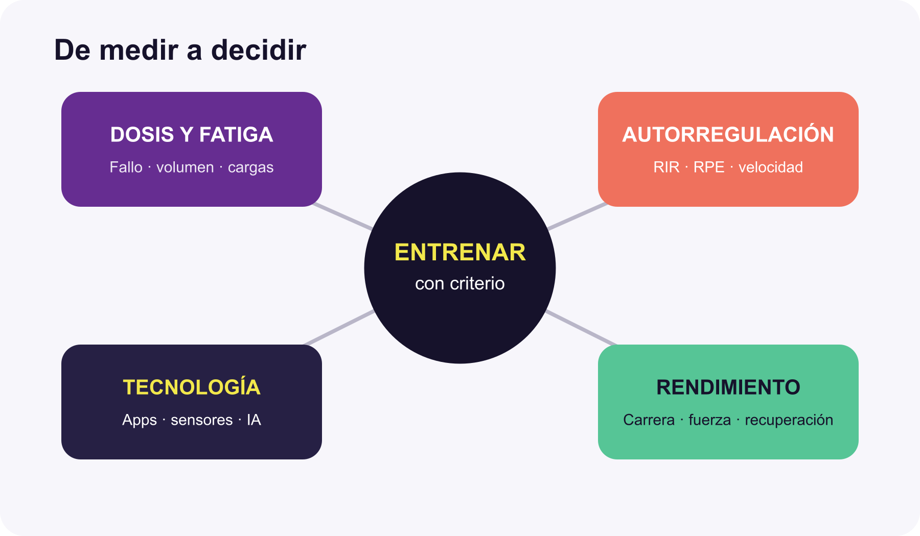 Mapa de las principales líneas de investigación de Carlos Balsalobre
