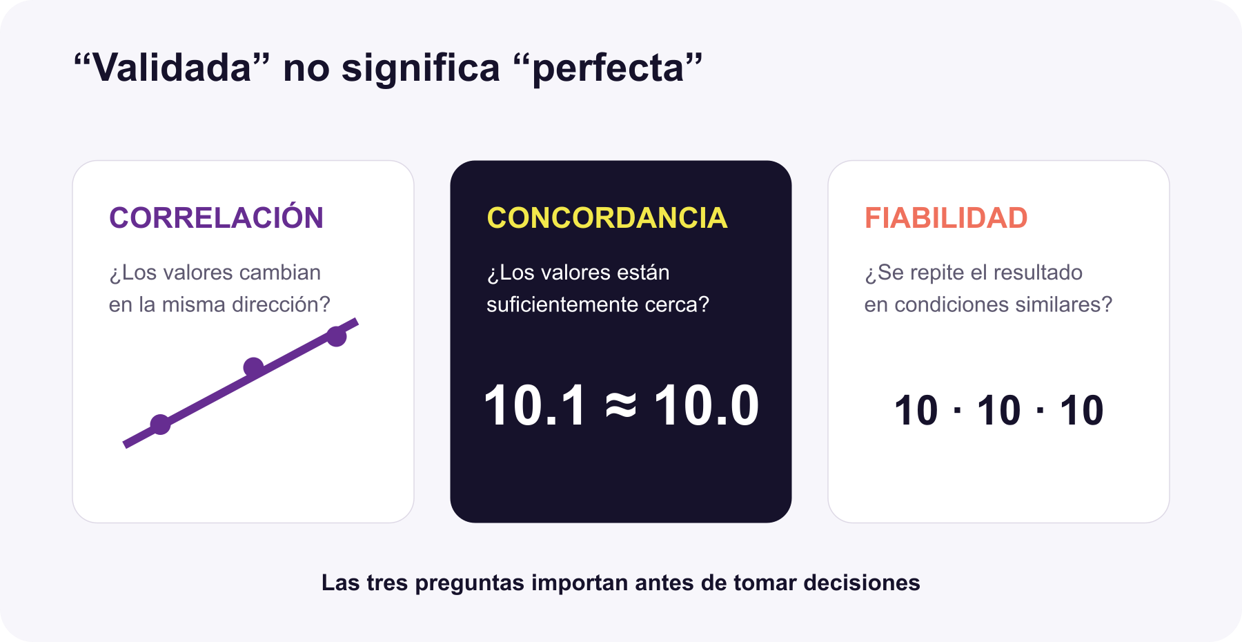 Diferencia entre correlación, concordancia y fiabilidad
